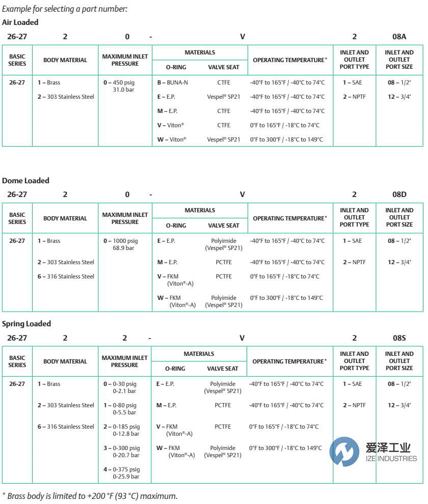 TESCOM調(diào)節(jié)器26-2700系列 愛澤工業(yè)ize-industries (1).png