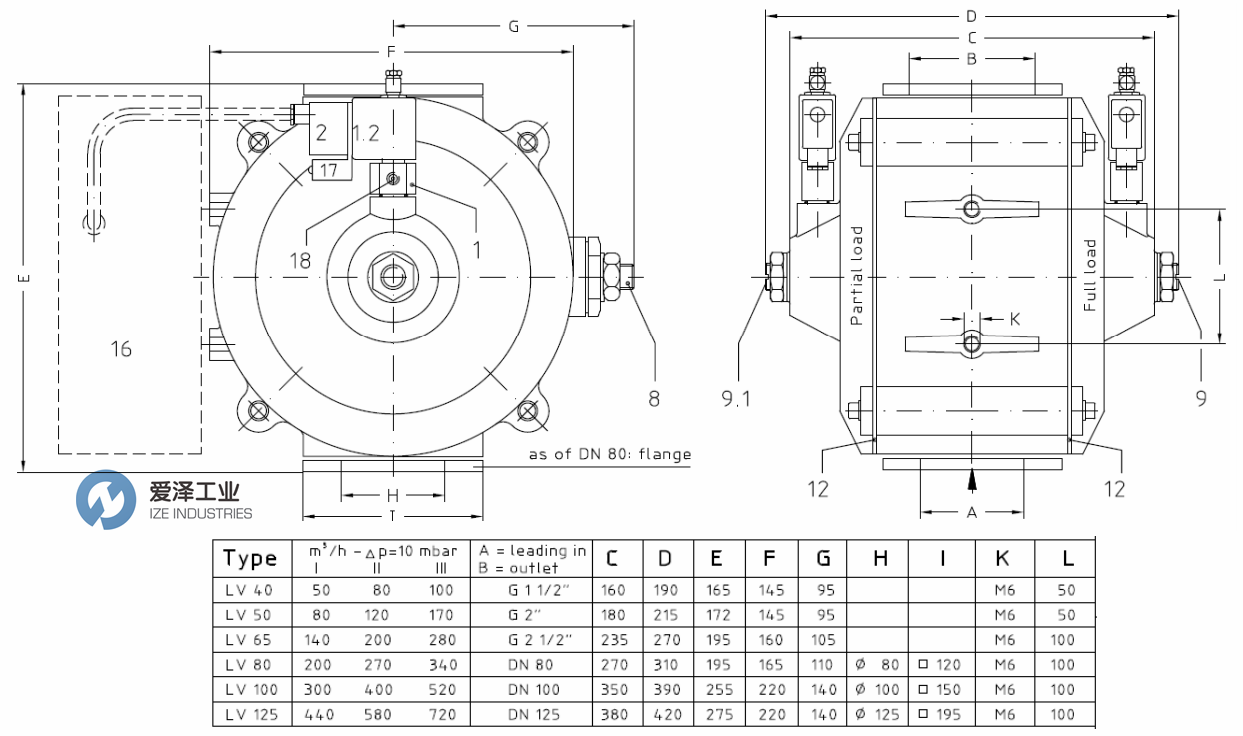 WIEDEMANN空氣閥LV系列 愛澤工業(yè)ize-industries (1).png