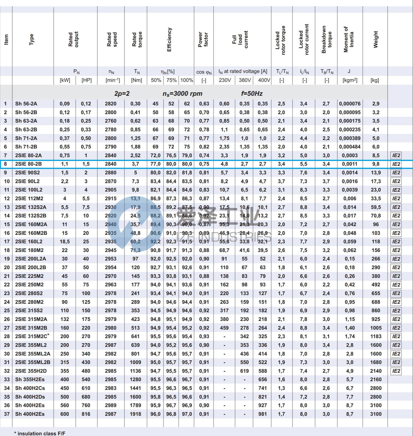 CANTONI電機(jī)2SIE80-2B 愛澤工業(yè) izeindustries.jpg