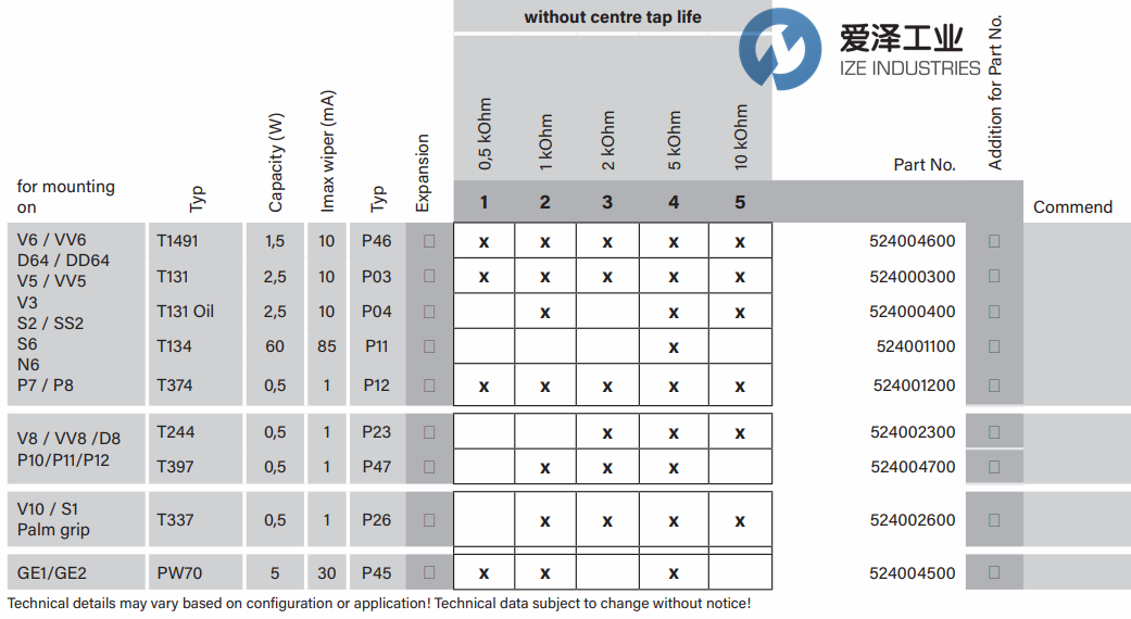 W.GESSMANN控制手柄 愛(ài)澤工業(yè)ize-industries.png