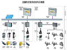 起重機(jī)電氣改造控制系統(tǒng)結(jié)構(gòu)示意圖