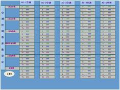 紡織化纖HVAC空調(diào)暖通控制系統(tǒng)空調(diào)控制器參數(shù)設(shè)定