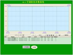 紡織化纖HVAC空調(diào)暖通控制系統(tǒng)空調(diào)機(jī)組參數(shù)曲線